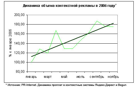 chelReklama.ru -   