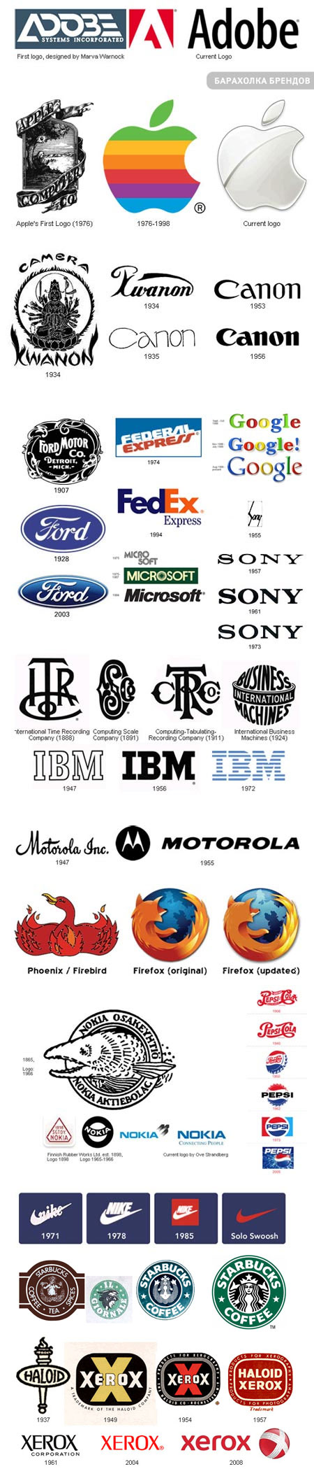 Эволюция логотипов мегабрендов